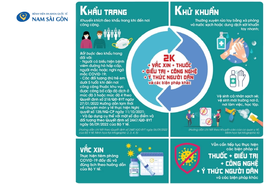 CÁCH BẢO VỆ CƠ THỂ TRƯỚC TÌNH TRẠNG COVID-19 TĂNG TRỞ LẠI