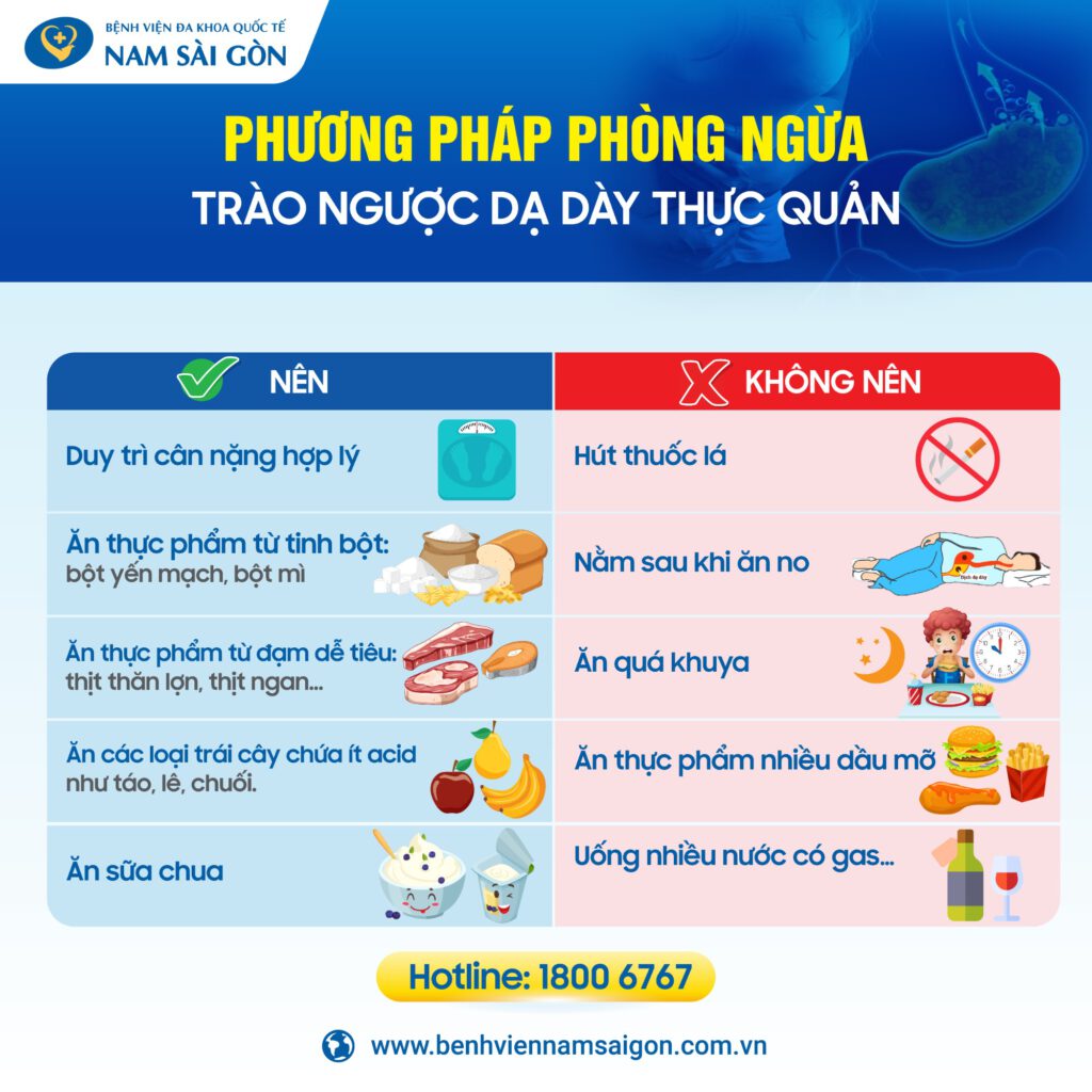 điều trị trào ngược dạ dày cách điều trị trào ngược dạ dày
