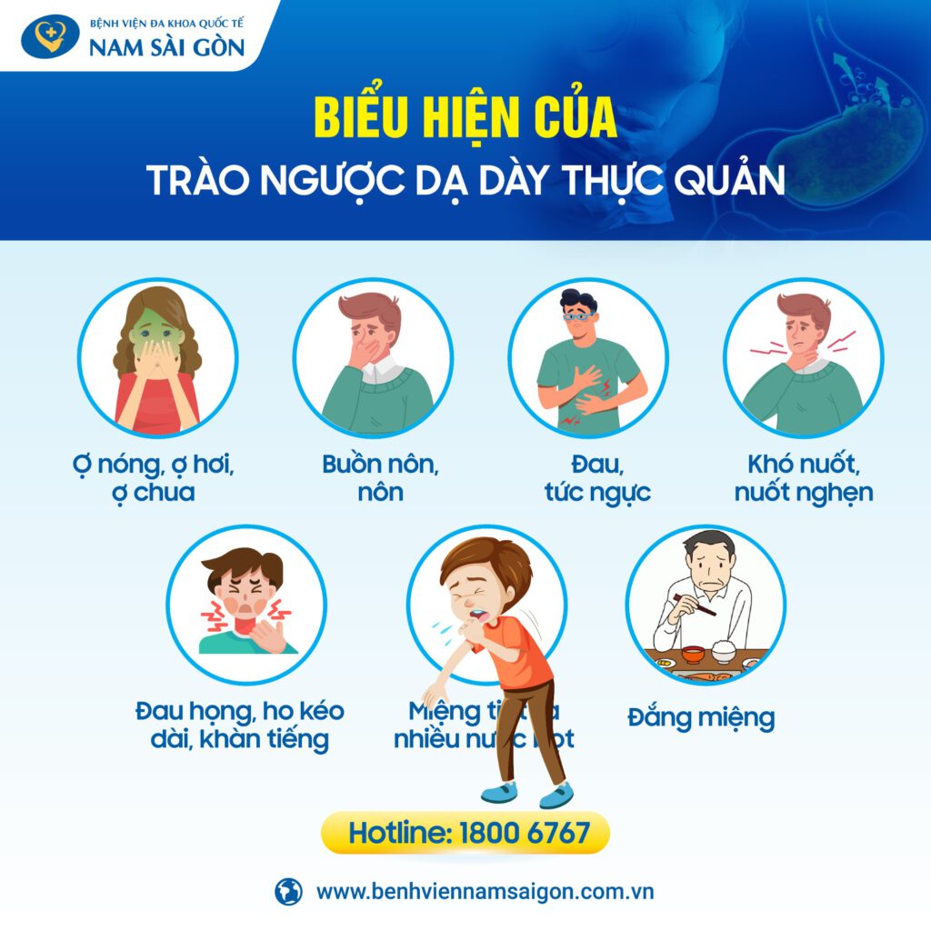 hiện tượng trào ngược dạ dày