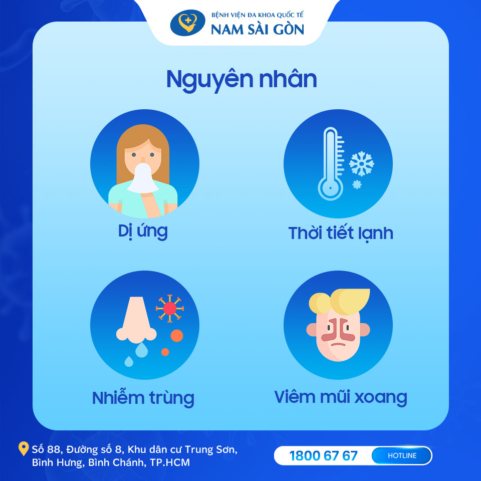 chảy dịch mũi sau hội chứng chảy dịch mũi sau