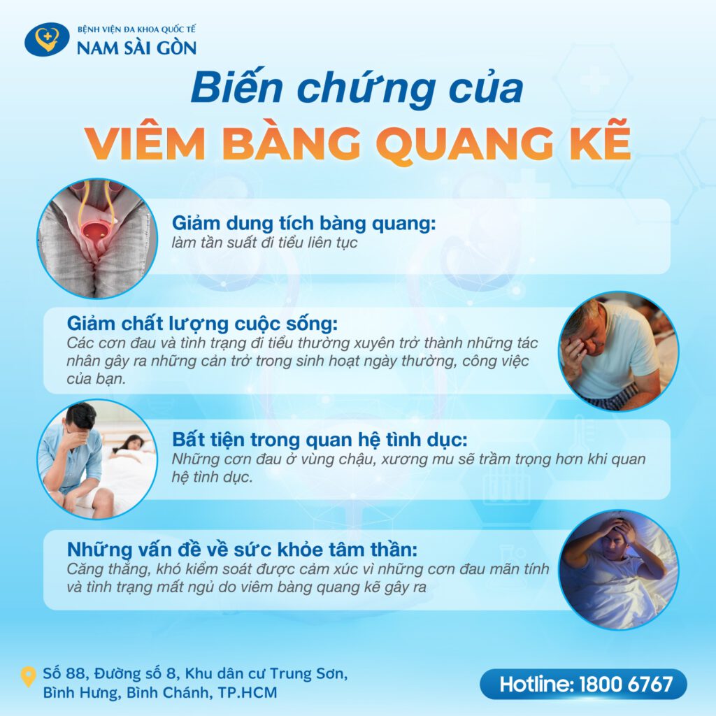 viêm bàng quang kẽ Biến chứng viêm bàng quang kẽ