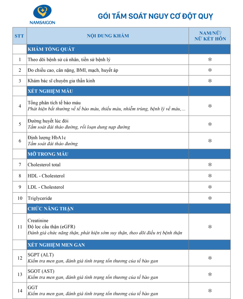 tam-soat-nguy-co-dot-quy-co-ban