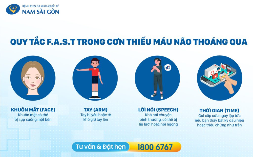 triệu chứng tai biến thoáng qua