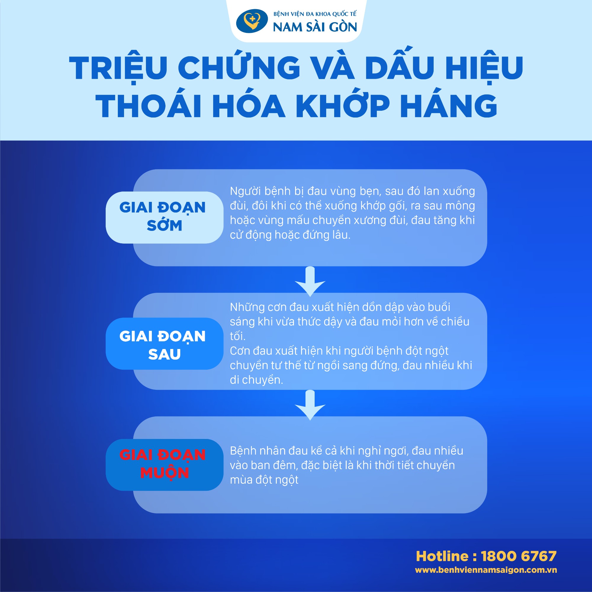 dấu hiệu thoái hóa khớp háng nguyên nhân thoái hóa khớp háng