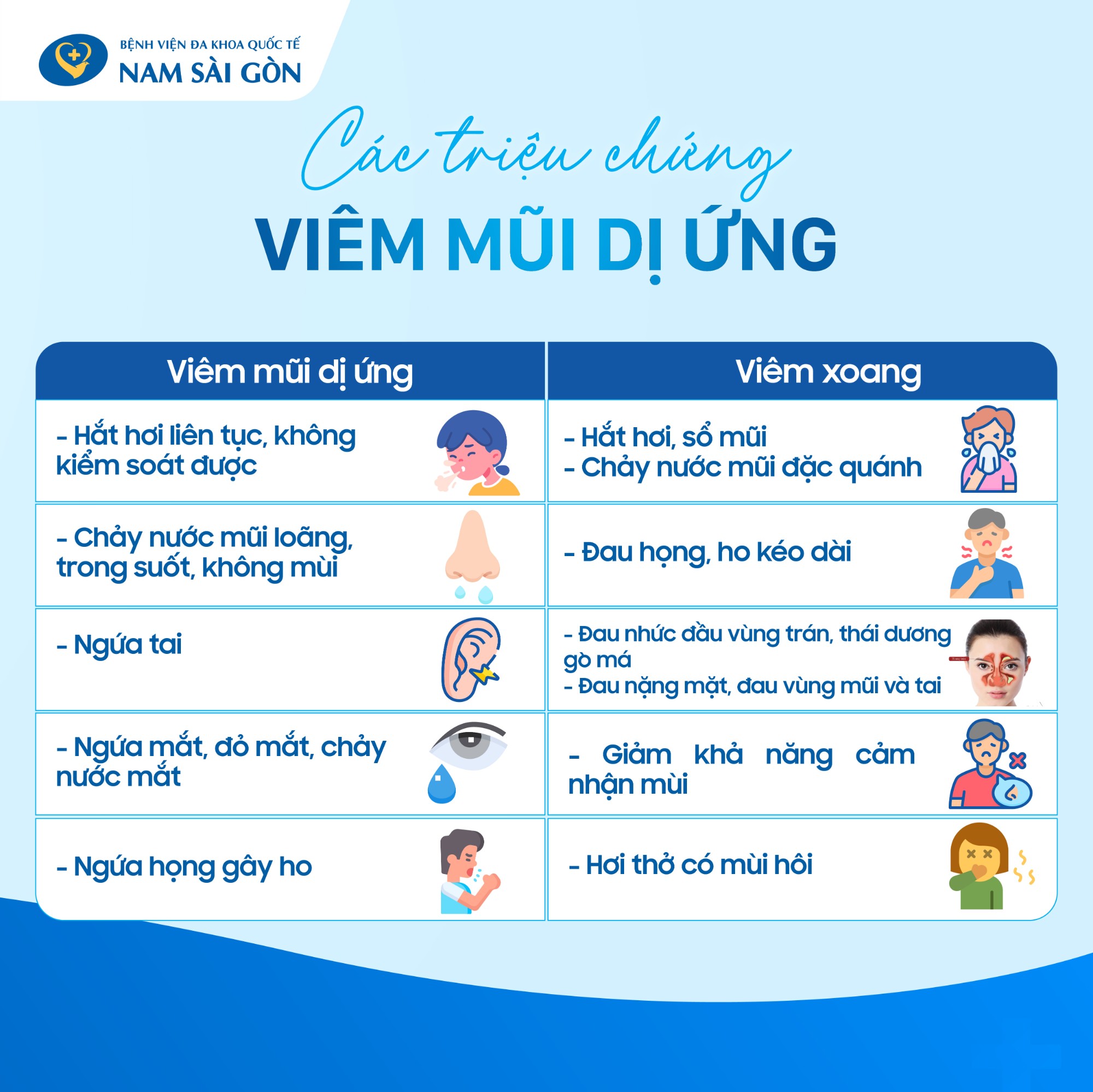 phan_biet_viem_mui_di_ung_va_viem_xoang_02-1