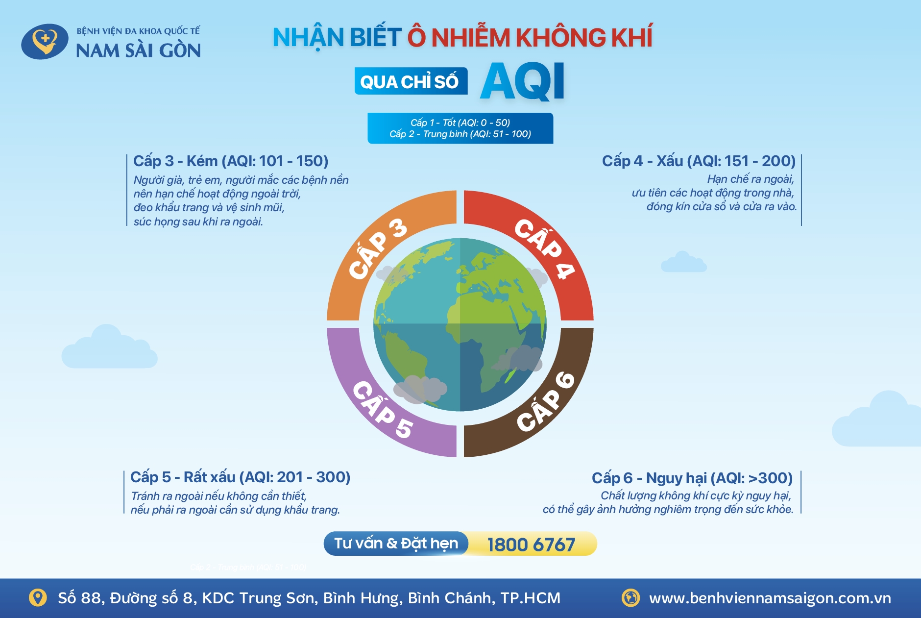 CHỦ ĐỘNG BẢO VỆ SỨC KHỎE TRƯỚC ẢNH HƯỞNG CỦA Ô NHIỄM KHÔNG KHÍ